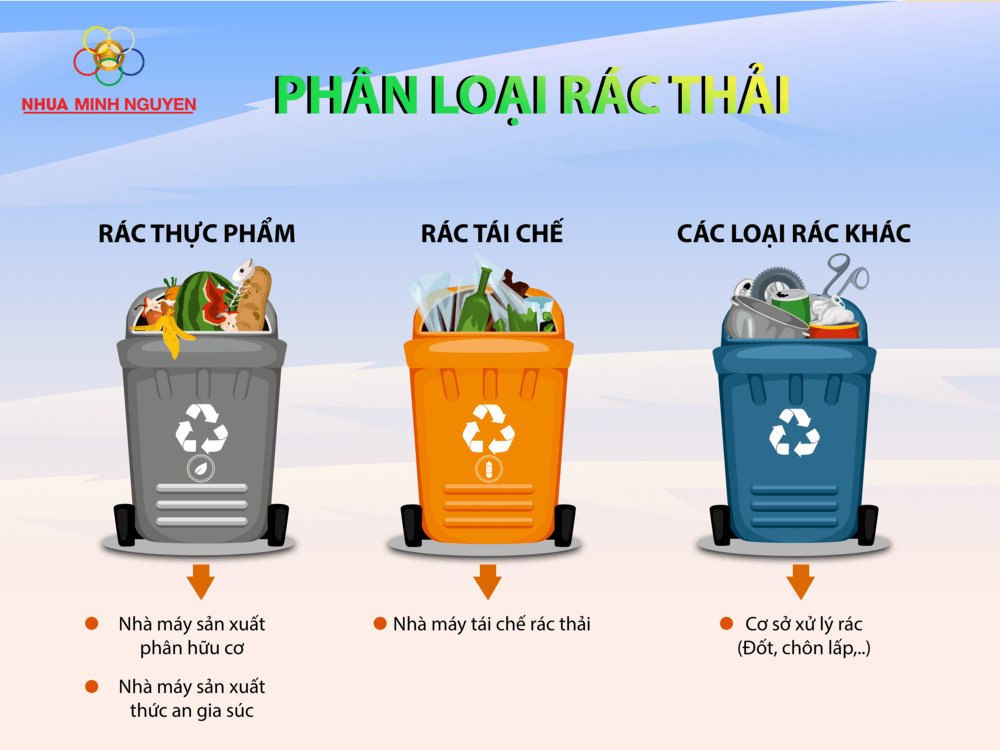 Phân loại rác thải